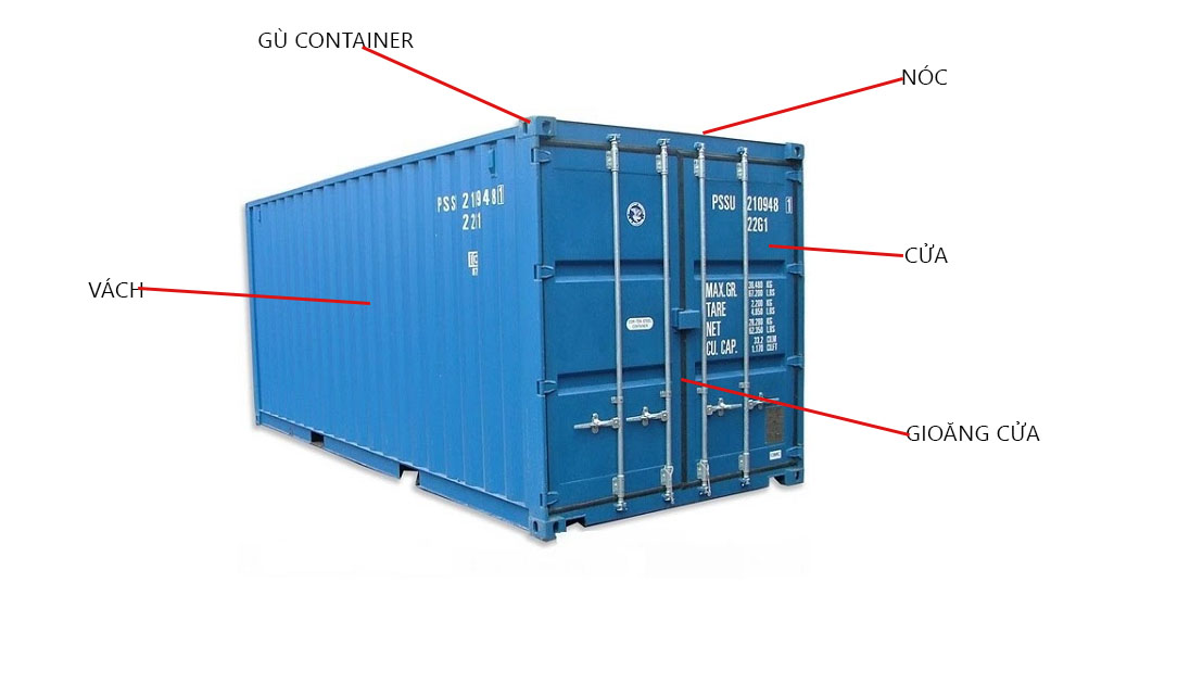 Các thành phần cấu thành container